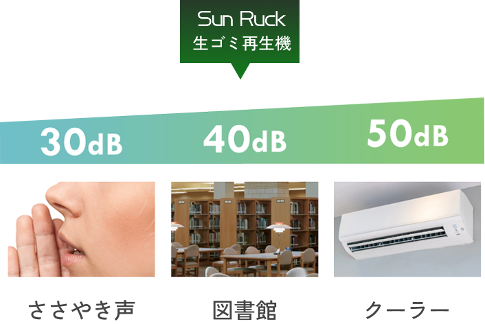 【当店限定180日延長保証】SunRuck 生ごみ再生機  GREEN CIRCULAR BOX サンルック SR-CL500-GY