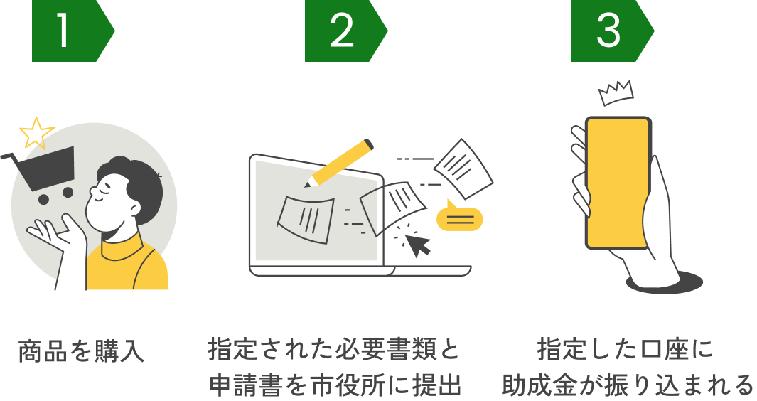 【当店限定180日延長保証】SunRuck 生ごみ再生機  GREEN CIRCULAR BOX サンルック SR-CL500-GY