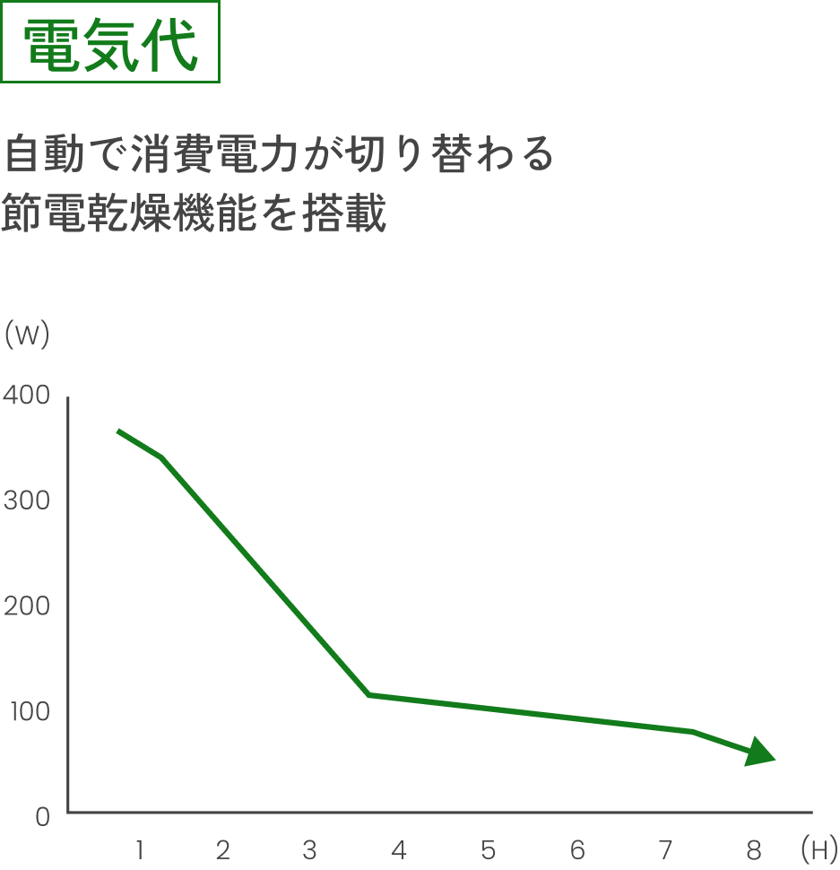 【当店限定180日延長保証】SunRuck 生ごみ再生機  GREEN CIRCULAR BOX サンルック SR-CL500-GY