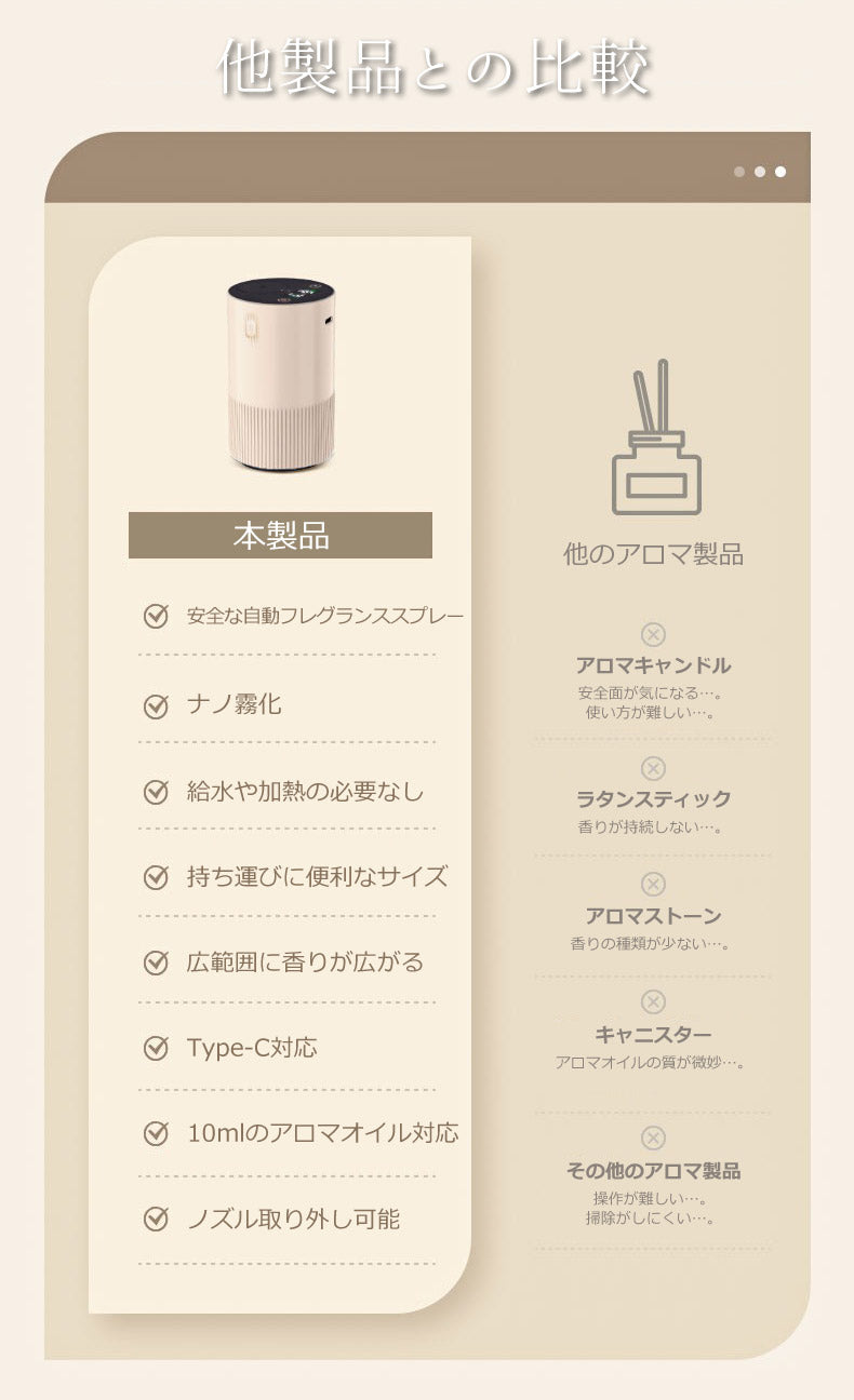 SunRuck アロマディフューザー アロマオイルセット サンルック EA-PR-66M