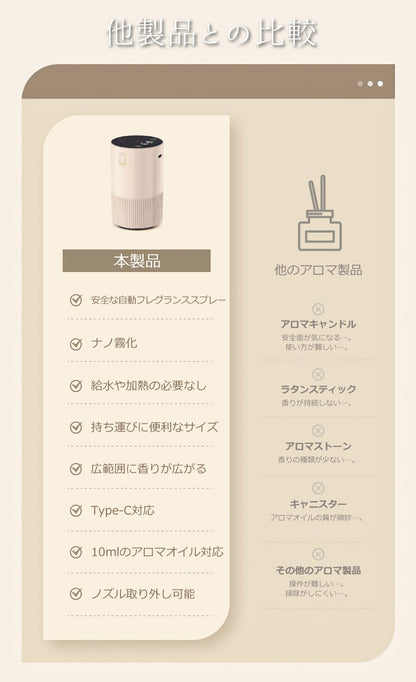 SunRuck アロマディフューザー アロマオイルセット サンルック EA-PR-66M