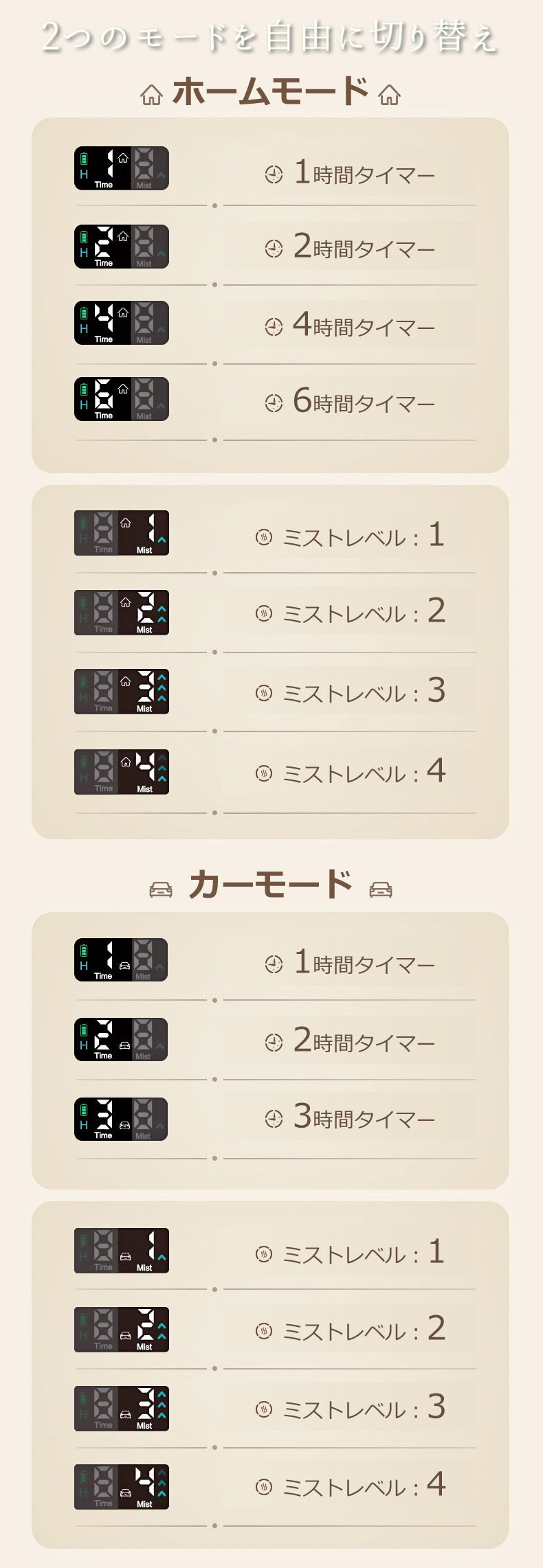 SunRuck アロマディフューザー アロマオイルセット サンルック EA-PR-66M