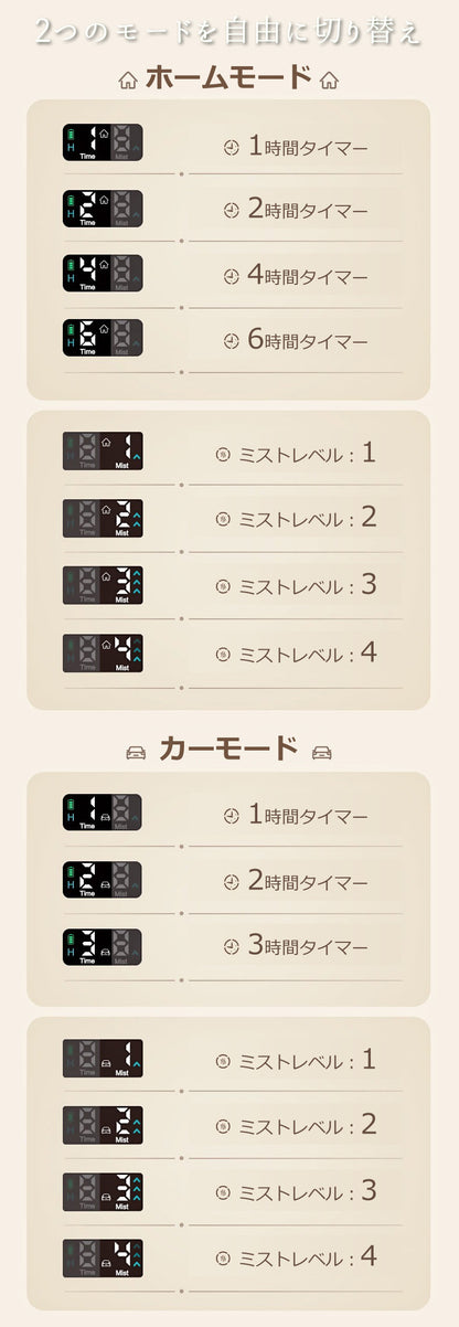 SunRuck アロマディフューザー アロマオイルセット サンルック EA-PR-66M