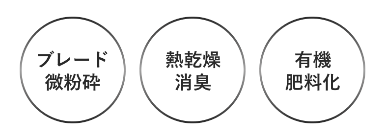 【当店限定180日延長保証】SunRuck 生ごみ再生機  GREEN CIRCULAR BOX サンルック SR-CL500-GY