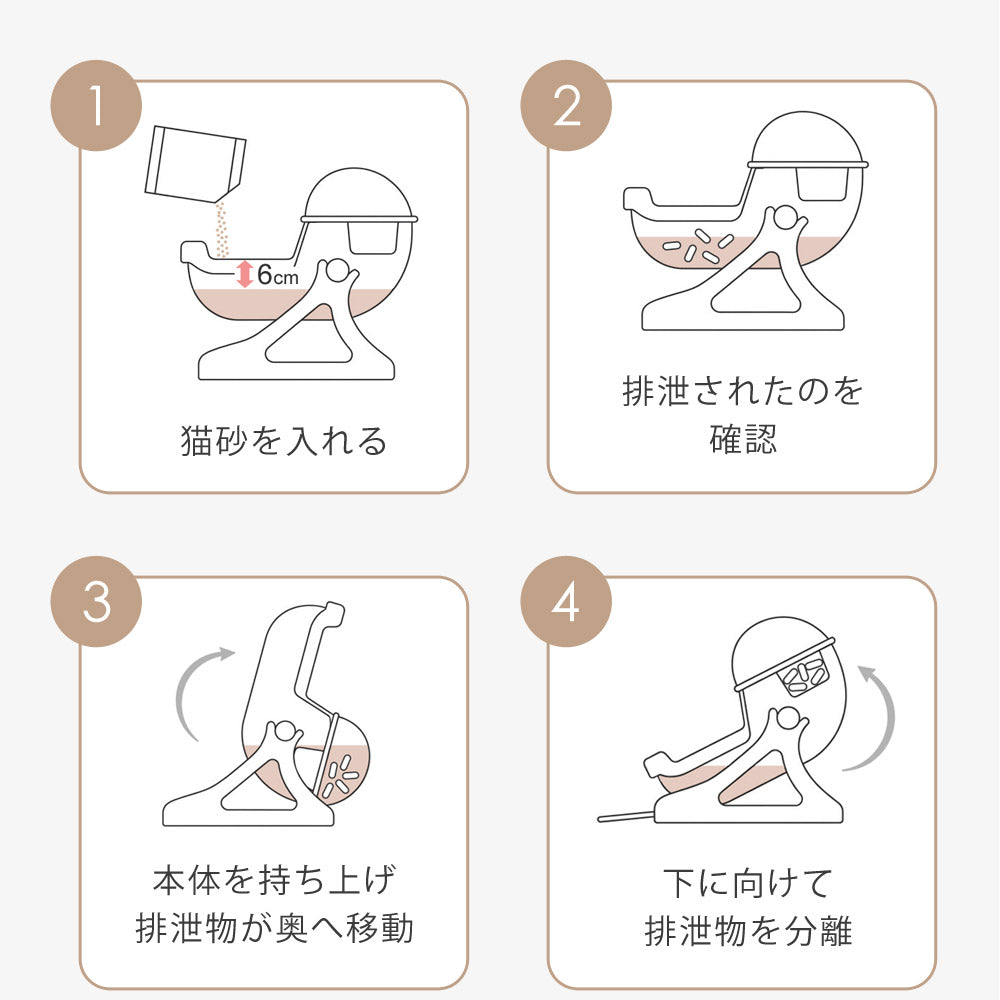 【当店限定180日延長保証】SunRuck 半自動猫用トイレ サンルック SR-ACT01