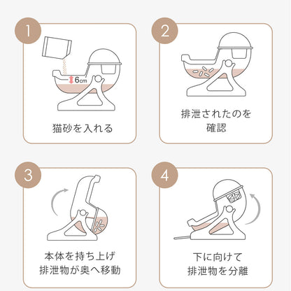 【当店限定180日延長保証】SunRuck 半自動猫用トイレ サンルック SR-ACT01