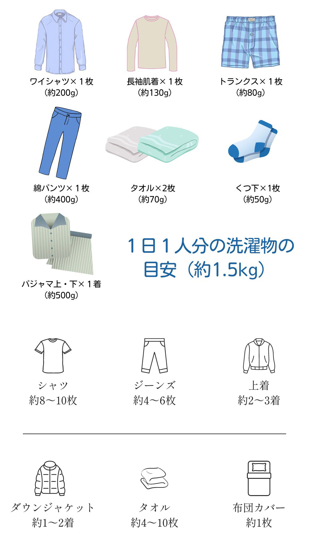 【当店限定180日延長保証】 SunRuck 乾きくんPRO 衣類乾燥機 3kg サンルック SR-ASMNS300-W