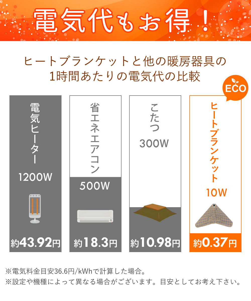 【当店限定180日延長保証】 SunRuck ヒートブランケット 着るだんぼくん サンルック SR-EW014-GY SR-EW014-KHPL