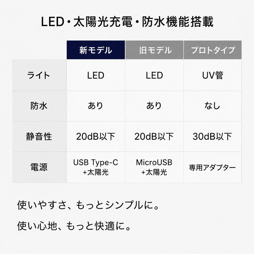 【当店限定180日延長保証】SunRuck 電気殺虫器 カトリライト サンルック SR-MKL011