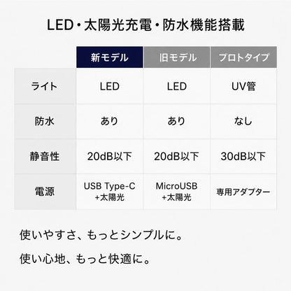 【当店限定180日延長保証】SunRuck 電気殺虫器 カトリライト サンルック SR-MKL011