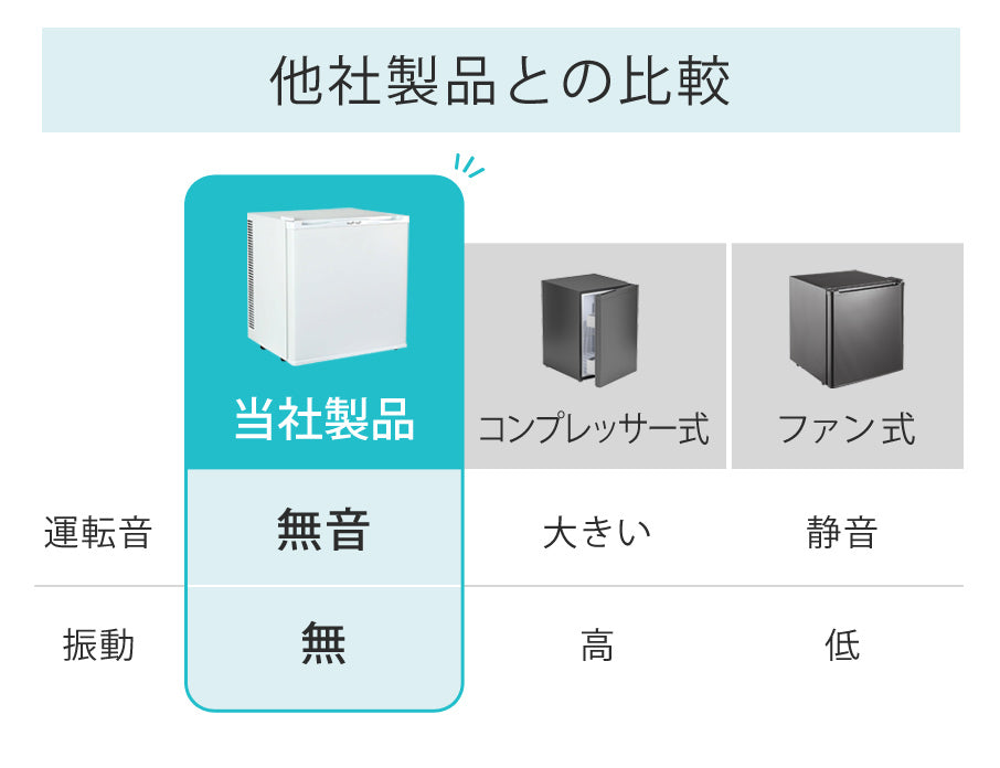 当店限定180日延長保証】 SunRuck 無音・無振動冷蔵庫 20L 静冷