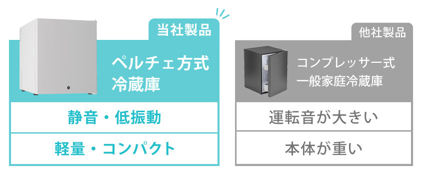 ペルチェ方式って何？