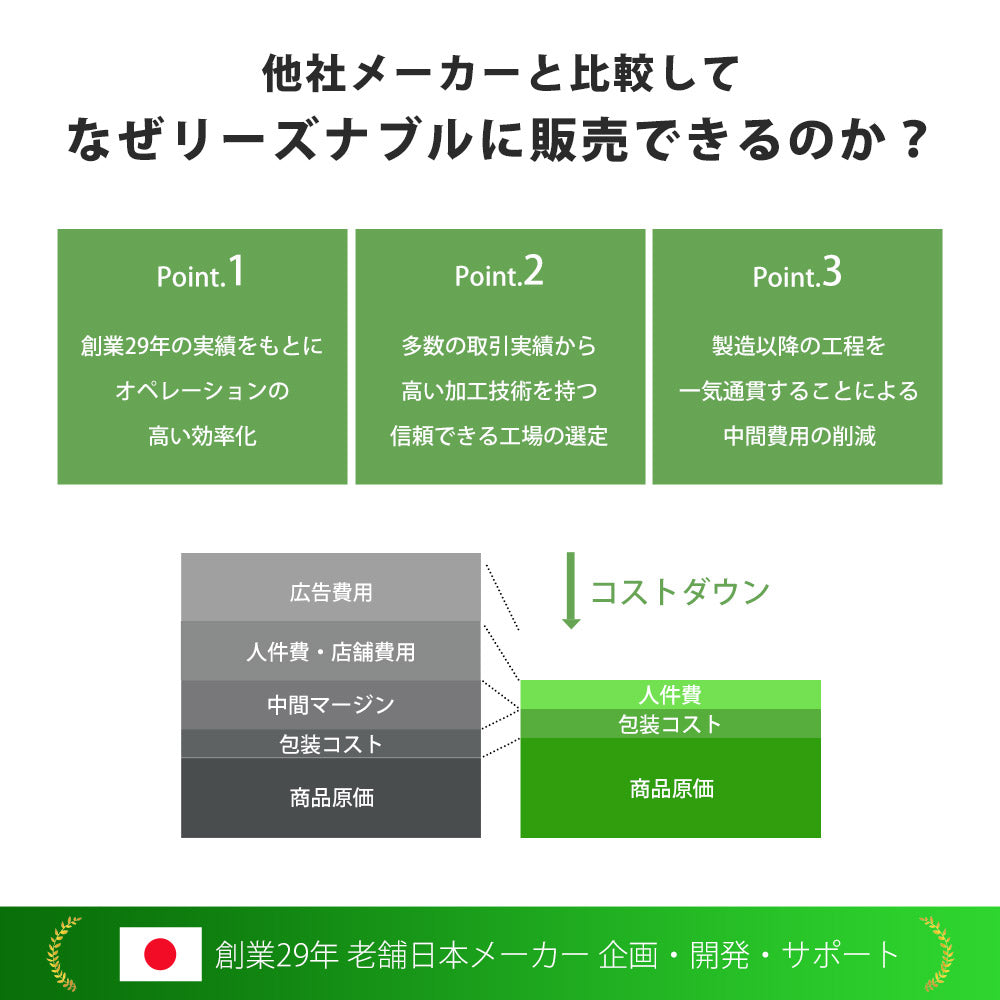 【当店限定180日延長保証】SunRuck バスタブチェア サンルック SR-SBC503