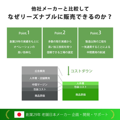 【当店限定180日延長保証】SunRuck バスタブチェア サンルック SR-SBC503