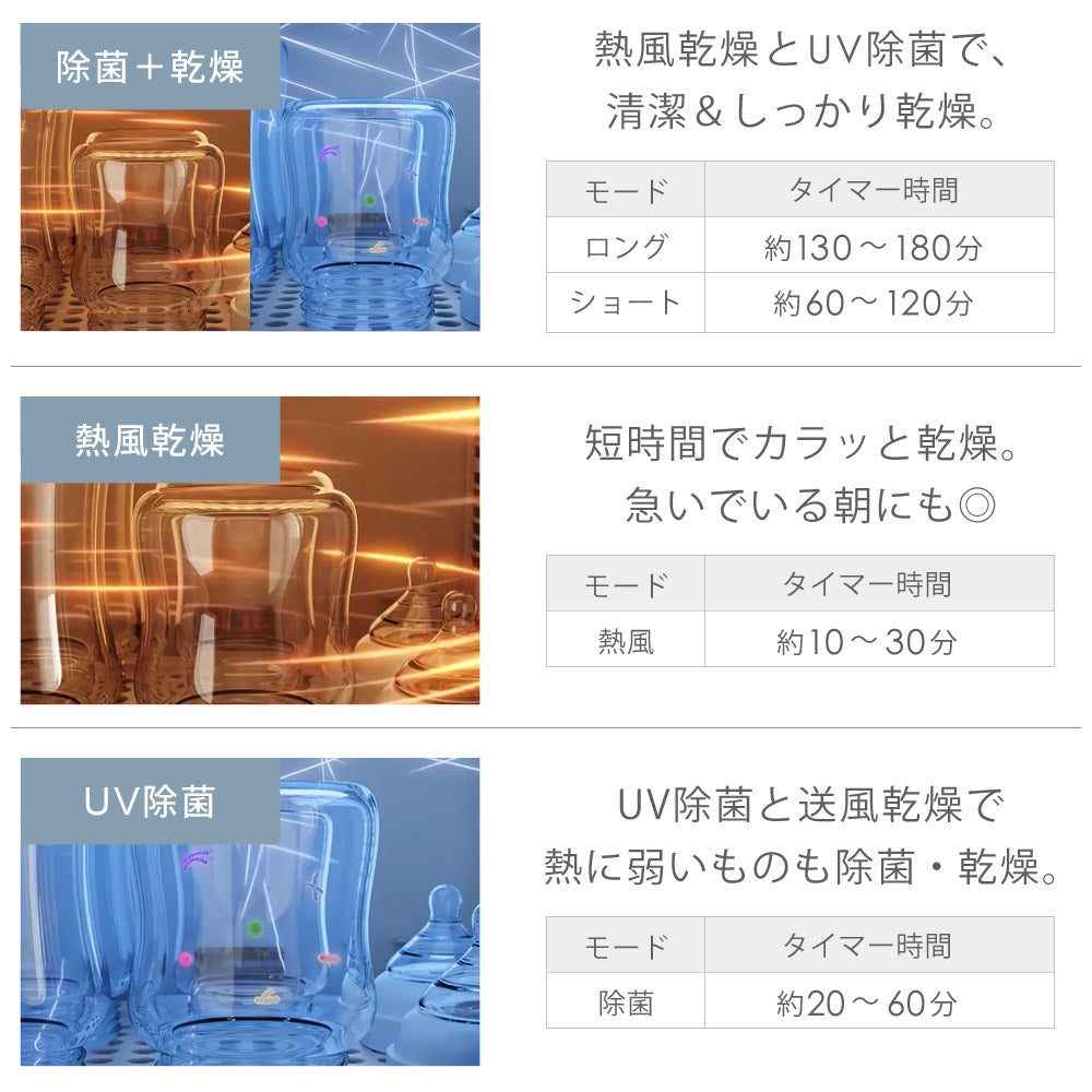 【当店限定180日延長保証】 SunRuck 哺乳瓶除菌乾燥機 Baby Bottle Dryer サンルック SR-WT028-W2