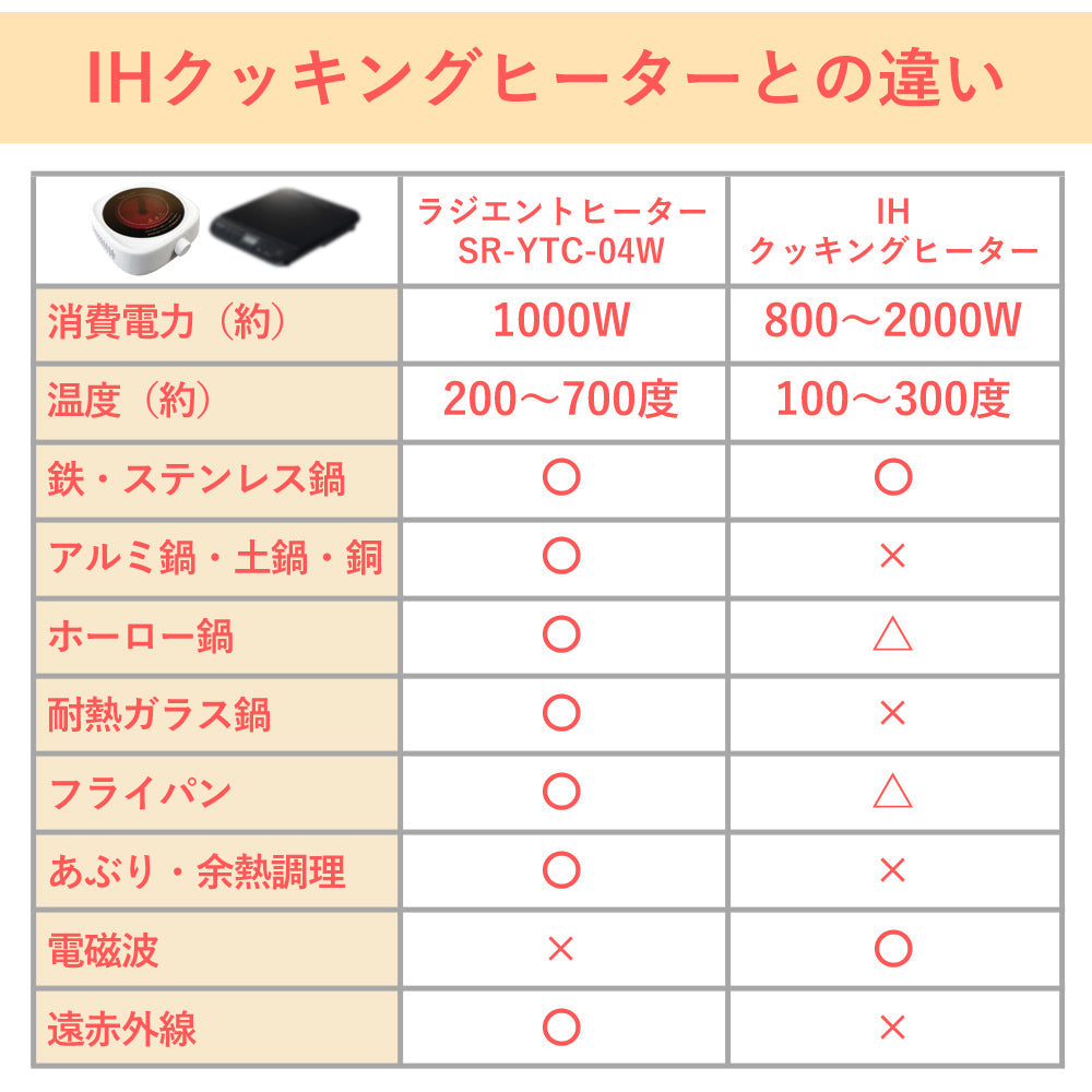【お得なセット品】【当店限定180日延長保証】SunRuck ラジエントヒーター 丸網セット ラジエントヒーター SR-YTC-04W