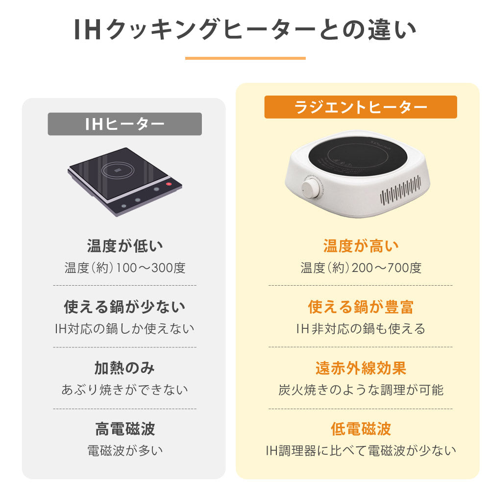 【当店限定180日延長保証】 SunRuck ラジエントヒーター サンルック SR-YTC-04W