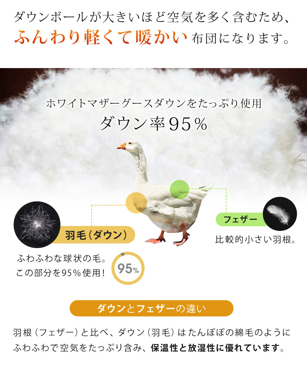 SunRuck 日本製羽毛布団 ホワイトマザーグースダウン 95% ダブルサイズ A784WZ
