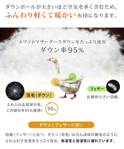 SunRuck 日本製羽毛布団 ホワイトマザーグースダウン 95% ダブルサイズ A784WZ