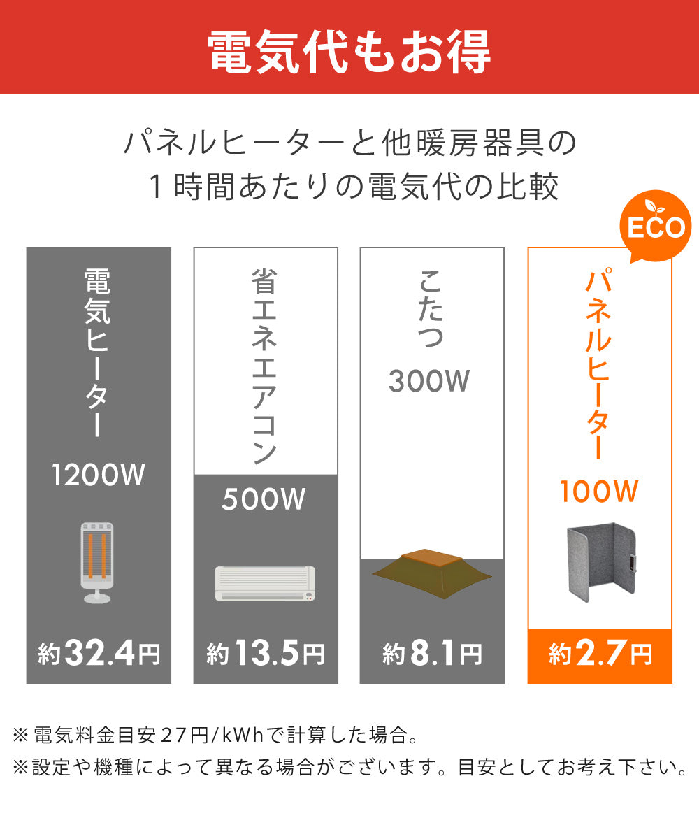 SunRuck ぱたんこヒーター 折りたたみパネルヒーター サンルック SR-PH010-GY