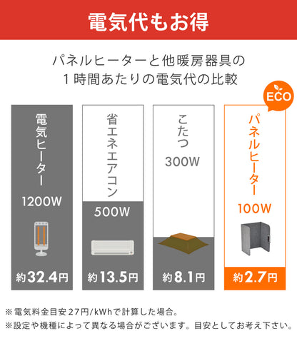 SunRuck ぱたんこヒーター 折りたたみパネルヒーター サンルック SR-PH010-GY